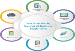 Unified Endpoint Management