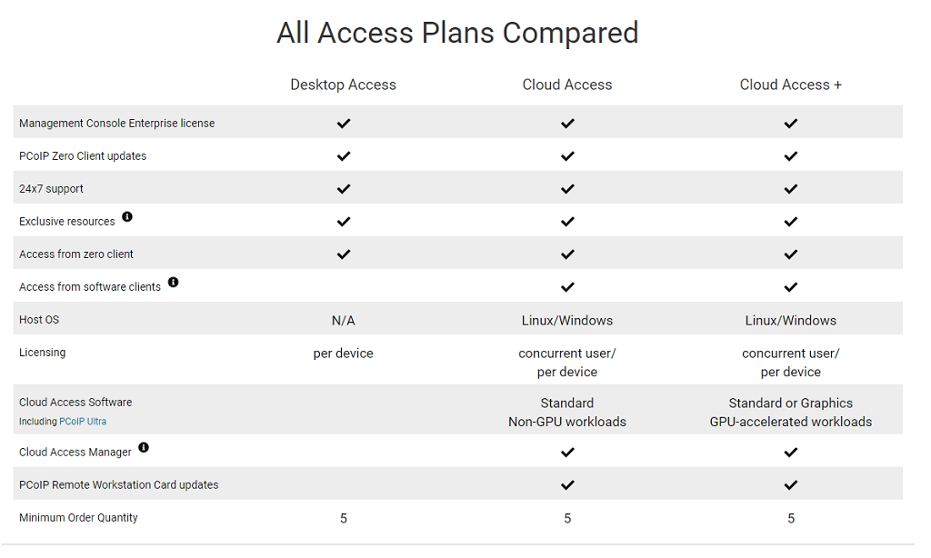 Teradici TechG Infotech Cloud Access Plus Desktop Access Cloud Access PCoIP Teradici PCoIP